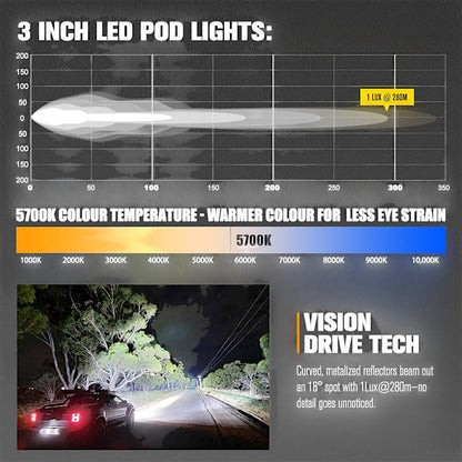 Ninja Cruiser LC100 front lightfox led pod lights with brackets for Toyota Land Cruiser 100 Series, steel with black powder coat.